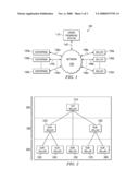 System and Method for Allocating Manufactured Products to Sellers Using Profitable Order Promising diagram and image