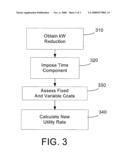 SYSTEM AND METHOD FOR A UTILITY FINANCIAL MODEL diagram and image