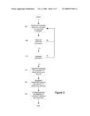 Coordination and Management of Content Distribution diagram and image