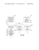 Web service for user and subscription data storage diagram and image