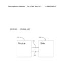 Method for Stabilizing Asynchronous Interfaces diagram and image