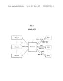 System for Allocating a Chip Card to a Network Operator diagram and image