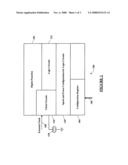 Power Optimization When Using External Clock Sources diagram and image