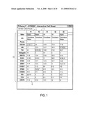 Method of Organizing and Presenting Data in a Table diagram and image