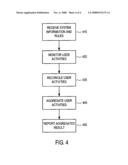 Monitoring and Aggregating User Activities in Heterogeneous Systems diagram and image