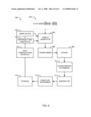 METHODS AND APPARATUS FOR GENERATING SIGNATURES diagram and image