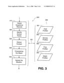 Detection of Multi-Step Computer Processes Such as Network Intrusions diagram and image