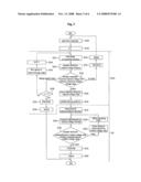 Control method of laundry machine diagram and image