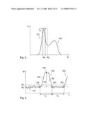 Characterization of Fancy Yarn diagram and image