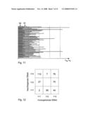 Characterization of Fancy Yarn diagram and image