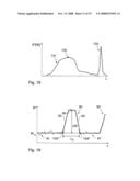 Characterization of Fancy Yarn diagram and image