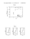 Method for analyzing gas components, apparatus for separating gas components and method for identifying the same diagram and image