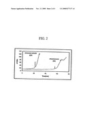 Distannoxane Catalysts for Silane Crosslinking and Condensation Reactions diagram and image