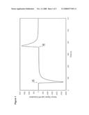 Gas Sensor diagram and image