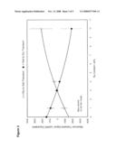 Gas Sensor diagram and image