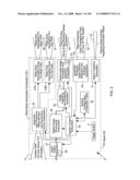 Hand-supportable digital image capture and processing system capable of illuminating the entire field of view (FOV) of said system using a linear LED-based illumination array mounted behind an illumination-focusing lens component integrated within the imaging window of said system diagram and image