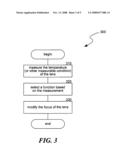 TEMPERATURE COMPENSATED AUTO FOCUS CONTROL FOR A MICROFLUIDIC LENS, SUCH AS AUTO FOCUS CONTROL FOR A MICROFLUIDIC LENS OF A BAR CODE SCANNER diagram and image