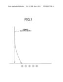 Charged particle beam apparatus diagram and image