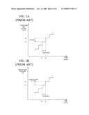 Electron beam exposure apparatus diagram and image