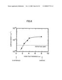 Dielectric film and formation method thereof, semiconductor device, non-volatile semiconductor memory device, and fabrication method for a semiconductor device diagram and image