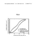 Dielectric film and formation method thereof, semiconductor device, non-volatile semiconductor memory device, and fabrication method for a semiconductor device diagram and image