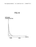 Dielectric film and formation method thereof, semiconductor device, non-volatile semiconductor memory device, and fabrication method for a semiconductor device diagram and image