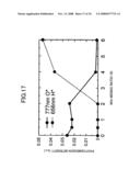 Dielectric film and formation method thereof, semiconductor device, non-volatile semiconductor memory device, and fabrication method for a semiconductor device diagram and image