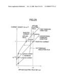 Dielectric film and formation method thereof, semiconductor device, non-volatile semiconductor memory device, and fabrication method for a semiconductor device diagram and image