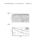 Light-Sensitive Component with Increased Blue Sensitivity, Method for the Production Thereof, and Operating Method diagram and image