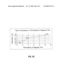 Package Integrated Soft Magnetic Film for Improvement In On-Chip Inductor Performance diagram and image