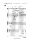 Method of injection stretch blow molding heatproof bottles diagram and image