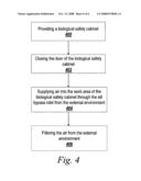 Air bypass system for biosafety cabinets diagram and image