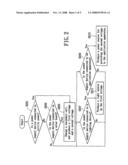 Multi-functional power supply device and operating method thereof diagram and image