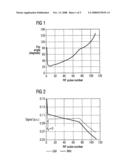 TURBOSPIN ECHO IMAGING SEQUENCE WITH LONG ECHO TRAINS AND OPTIMIZED T1 CONTRAST diagram and image