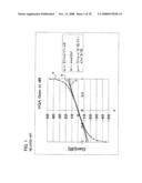 Variable gain circuit diagram and image