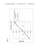 Variable gain circuit diagram and image