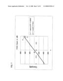 Variable gain circuit diagram and image