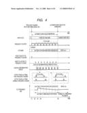 Wireless communication semiconductor integrated circuit device and mobile communication system diagram and image