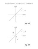 Pulse Width Modulator System diagram and image