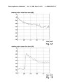 Pulse Width Modulator System diagram and image