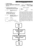 METHOD AND APPARATUS FOR FAST FLICKER-FREE DISPLAYING OVERLAPPED SPARSE GRAPHS WITH OPTIONAL SHAPE diagram and image