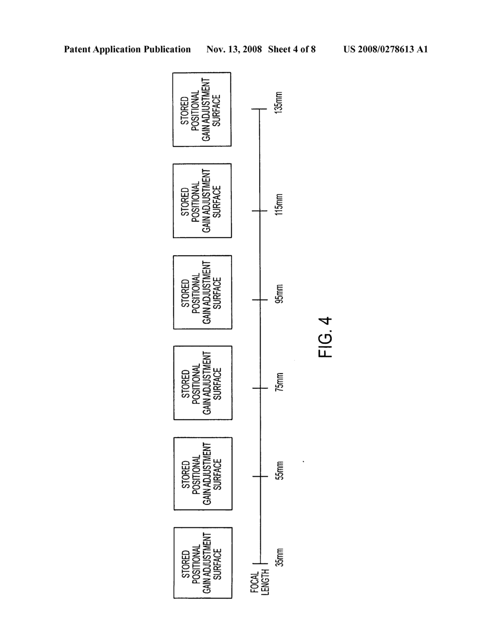 Methods, apparatuses and systems providing pixel value adjustment for images produced with varying focal length lenses - diagram, schematic, and image 05