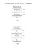 DIGITAL CAMERA AND FOCUS CONTROL METHOD diagram and image