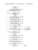 DIGITAL CAMERA AND FOCUS CONTROL METHOD diagram and image