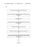 Applications for remote control devices with added functionalities diagram and image