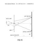 Digital spectrophotometer and spectrological method diagram and image