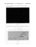 Digital spectrophotometer and spectrological method diagram and image