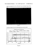 Digital spectrophotometer and spectrological method diagram and image