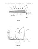 Light filter diagram and image