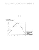 Device Having an Optical Part for Analyzing Micro Particles diagram and image